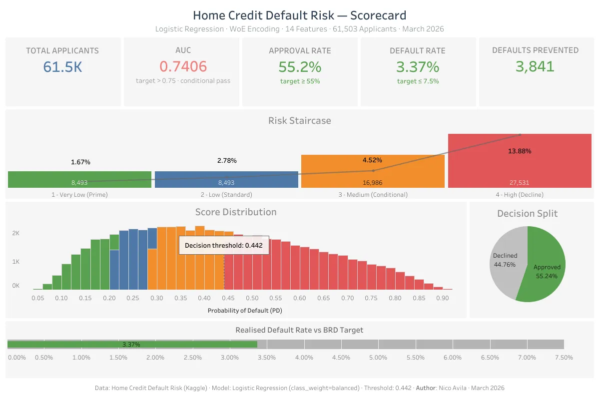 Dashboard Preview