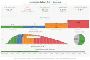 Credit Risk Scorecard Framework