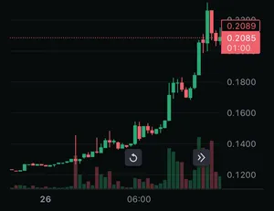 Momentum — Crypto Signal Tracker (Coinbase)
